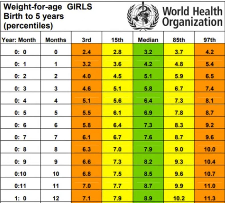 baby girl weight chart